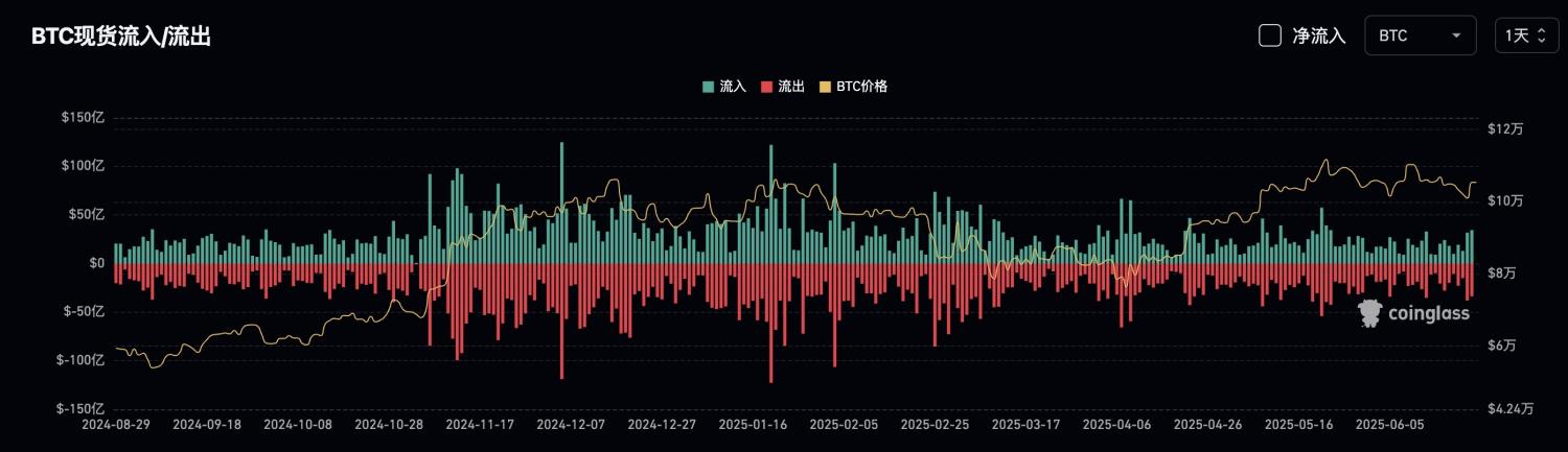 Bitget每日早报(6.24)｜美联储理事暗示7月或降息，伊朗同意美以停火协议 image 3