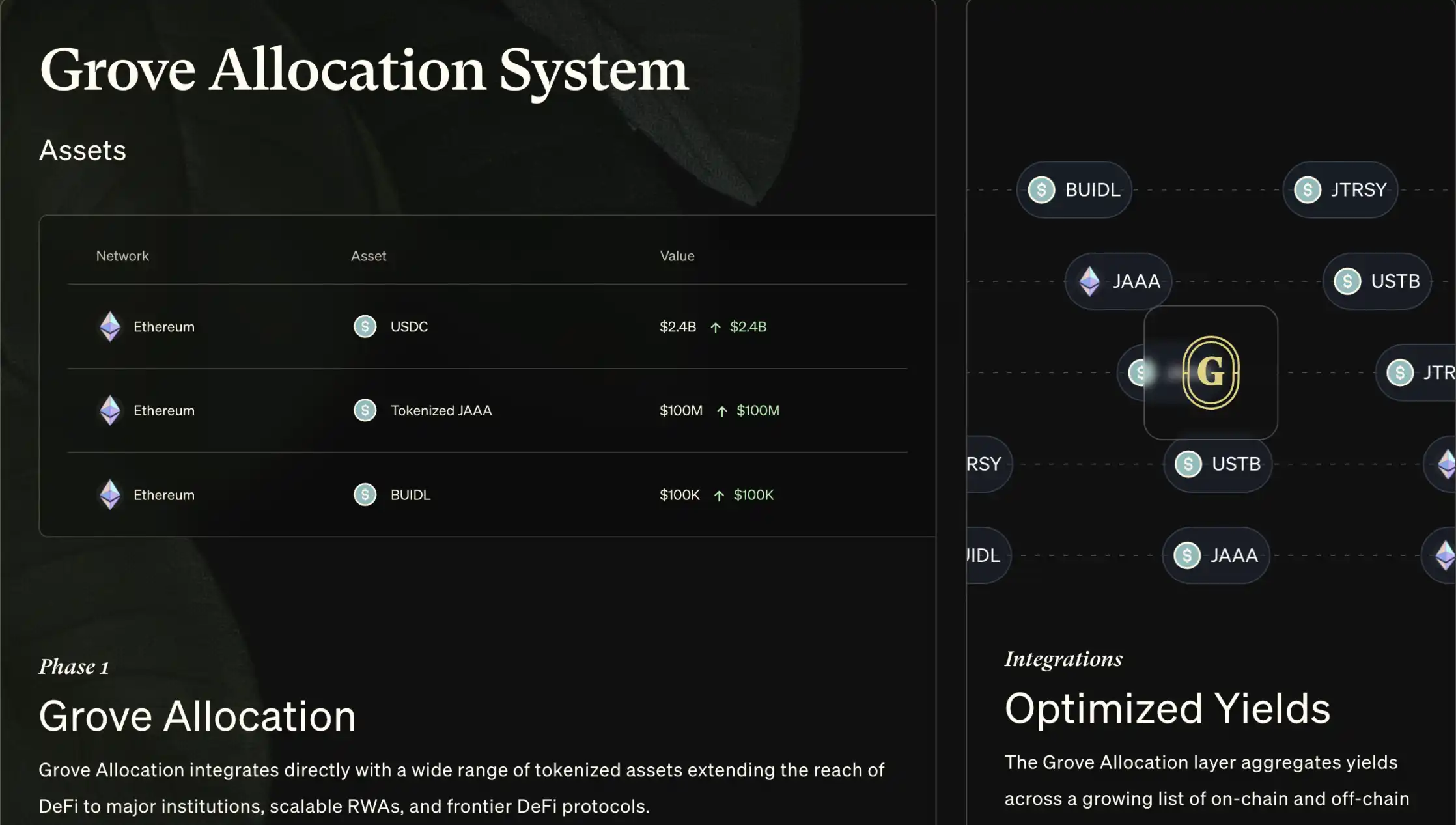 Sky（ 原MakerDAO）力推的去中心化金融协议Grove Finance，能否成为RWA赛道黑马？ image 2