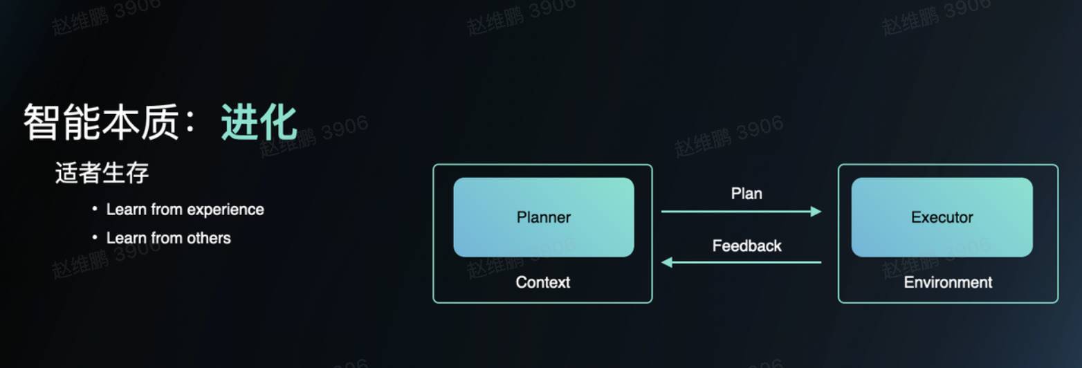 李志飞的 AI 实验：1 个人，2 天做出 AI 时代的「飞书」，重拾 AGI 信仰 image 4