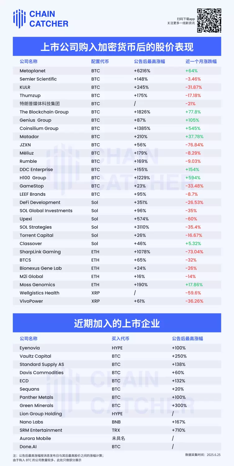 美股上市公司扎堆「买币」，第二增长曲线成效几何？ image 0