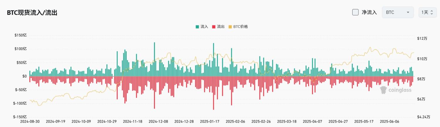 Bitget每日早报(6.25)|以伊停火生效,鲍威尔提及降息前景,$ALT $VENOM将迎解锁 image 3