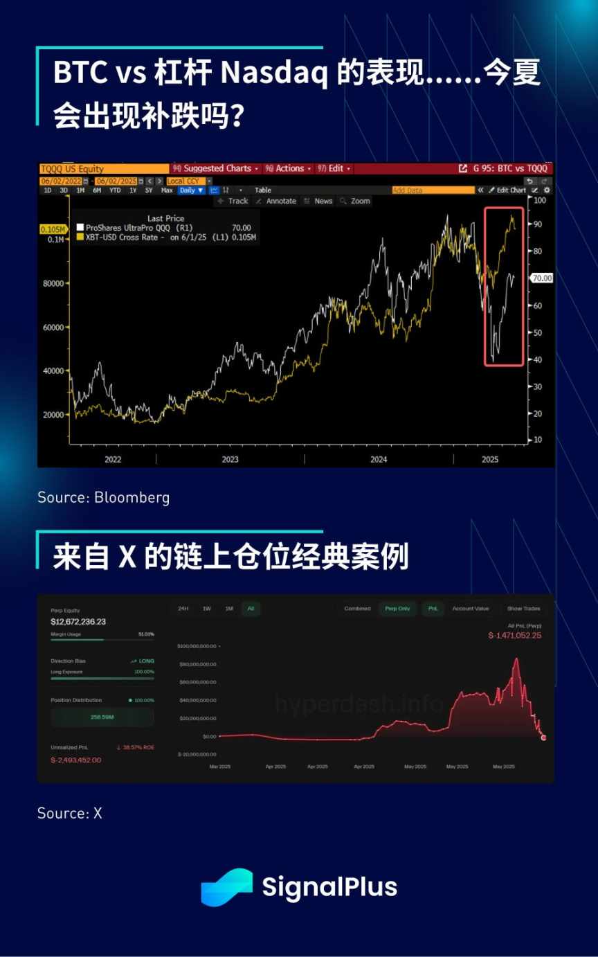 SignalPlus 宏观分析特别版: TACO image 9