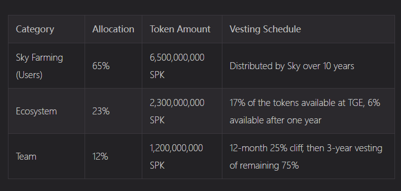 研报｜Spark 项目详解& SPK 市值分析 image 2