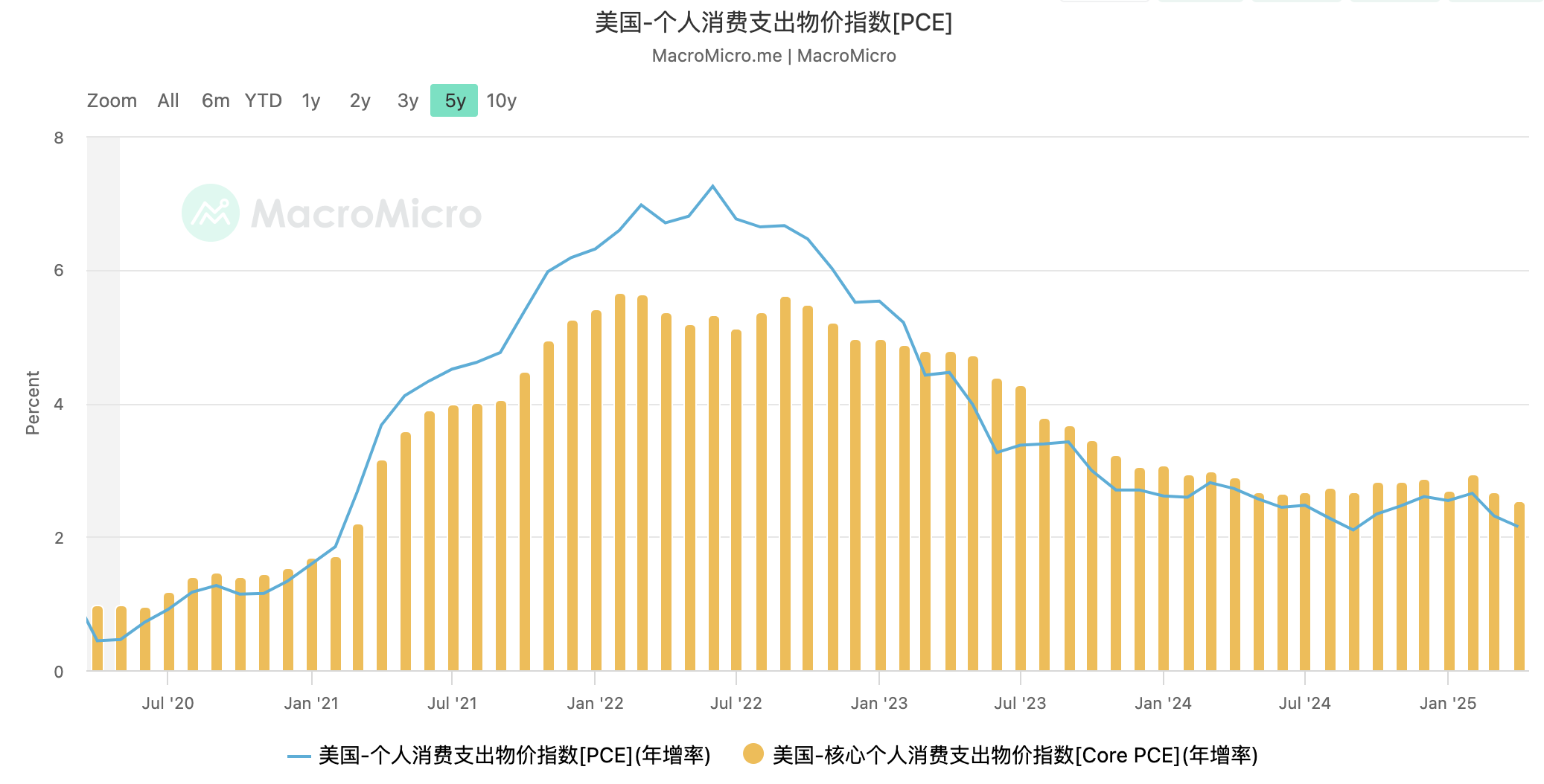 EMC Labs 5月报告：BTC刷新历史新高，等待降息和再上台阶 image 2