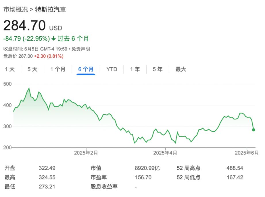「特马」开撕，华尔街看呆「不能理解、蠢透了、灾难」 image 0
