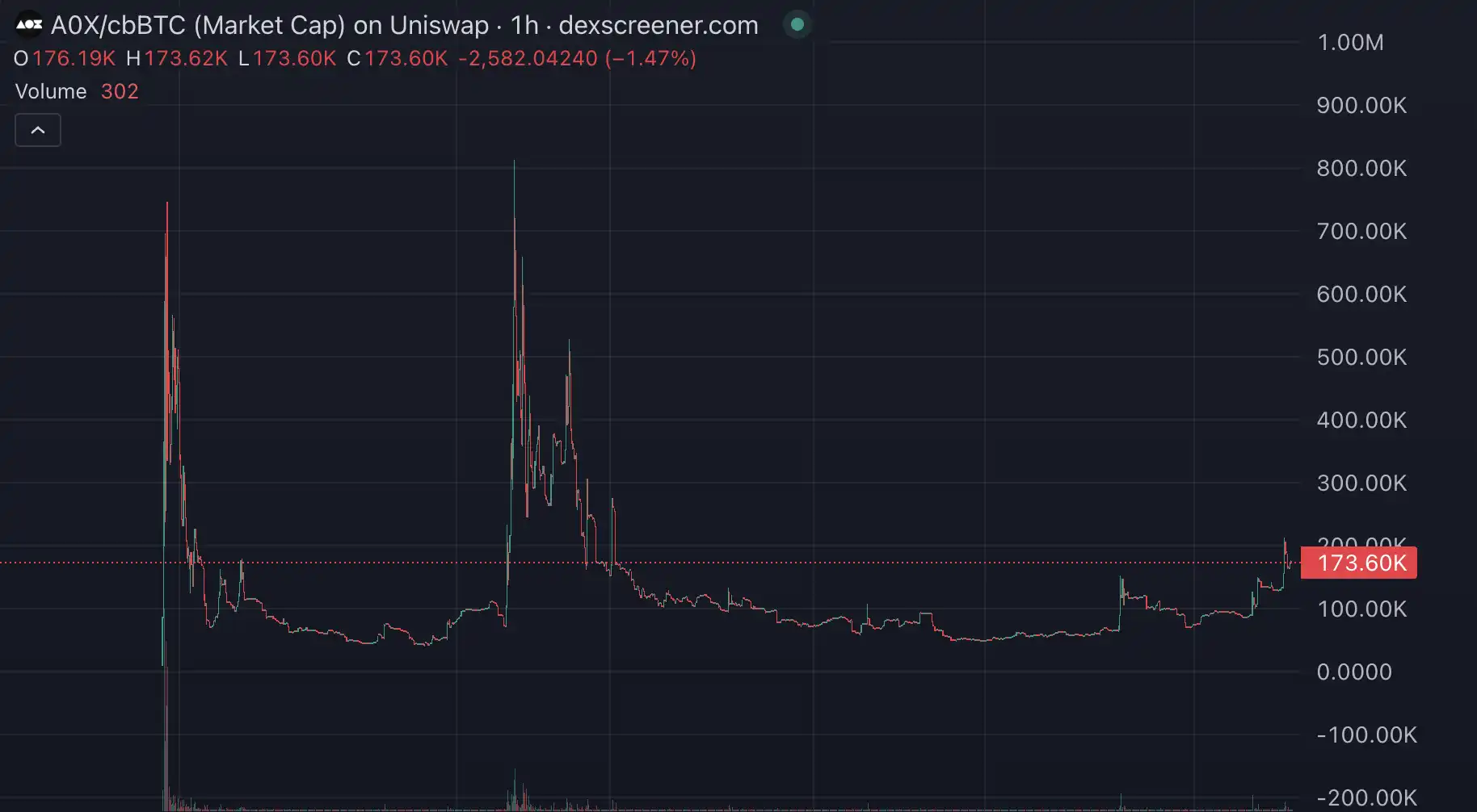 KTA一月暴涨10倍后，这三个概念在Base生态炒得特别凶 image 15