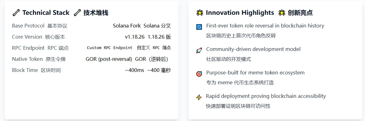分叉 Solana，Meme 币 Gorbagana 整活只花了48 小时 image 3