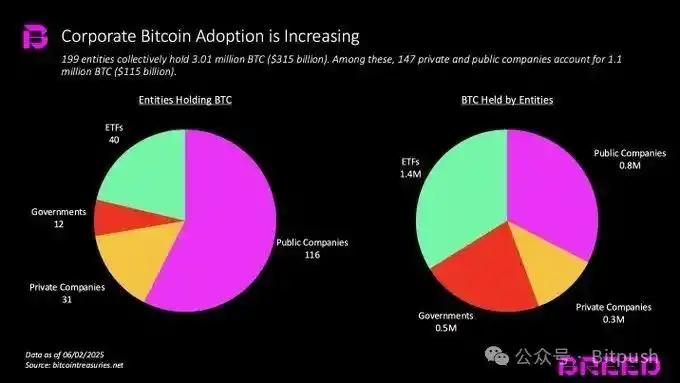 传统企业争相豪赌BTC，Strategy的成功还能复制吗？ image 0