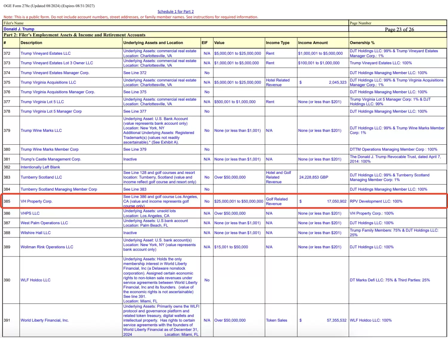 特朗普财务大曝光：手握157亿WLFI代币，性侵案赔5000万美元 image 6