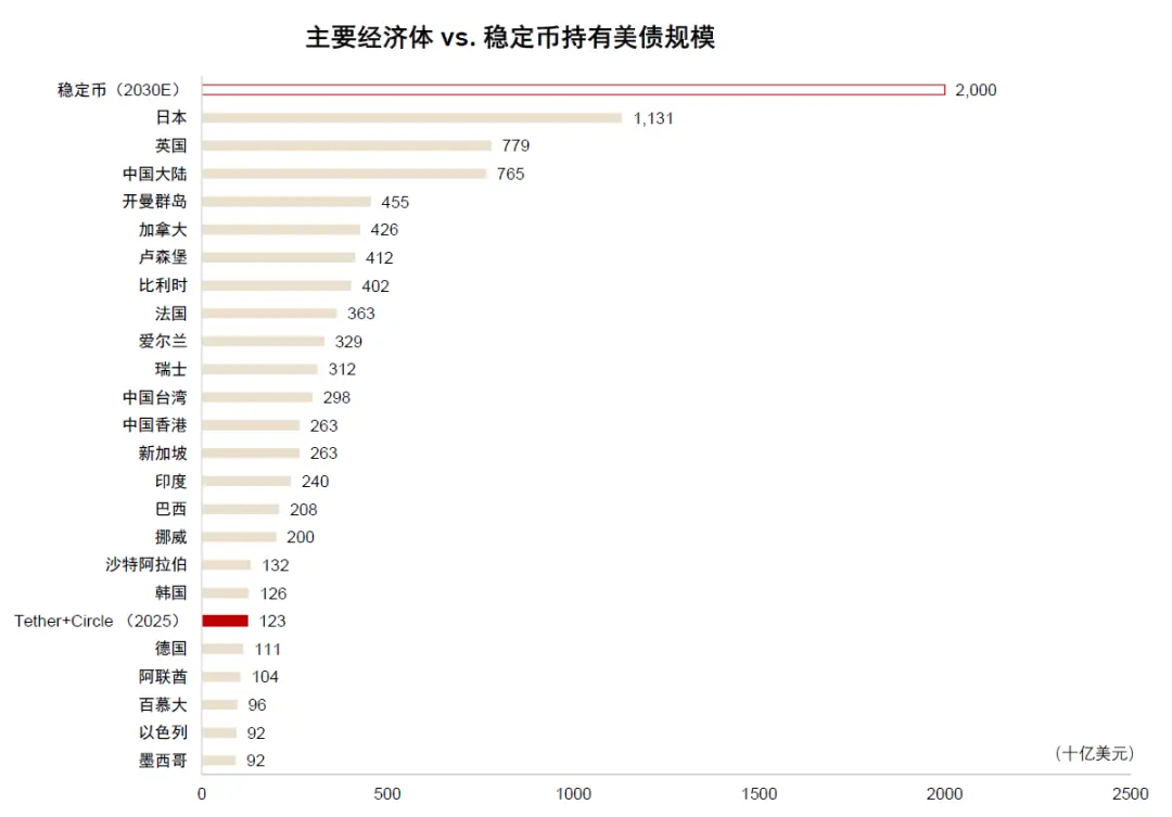 中金:稳定币对金融体系的潜在影响 image 10