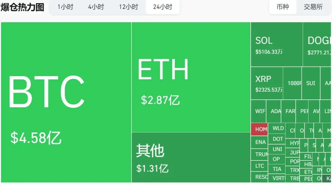 以色列重挫以太坊，地缘危机正为加密市场贡献波动收益机会？ image 0