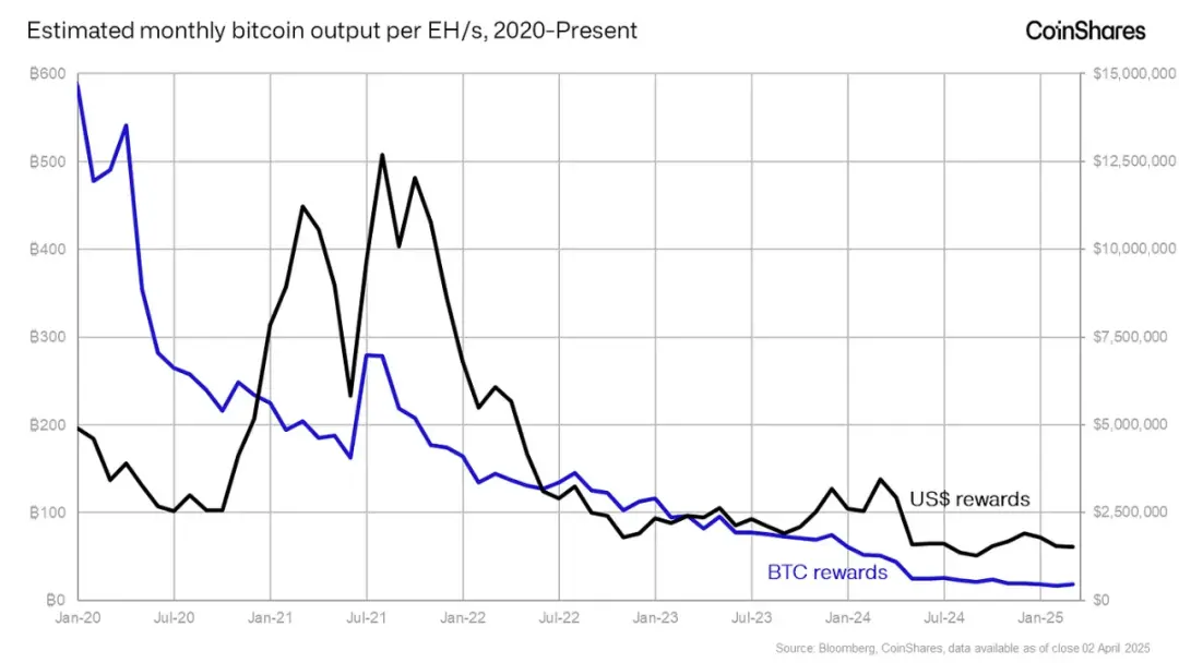 比特币矿工与黄金矿工有什么区别?更加动态和不可预测 更加光明的未来 image 0