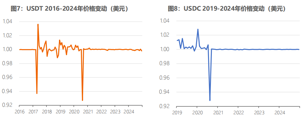 全球稳定币风起背后，加密货币已今非昔比 image 7