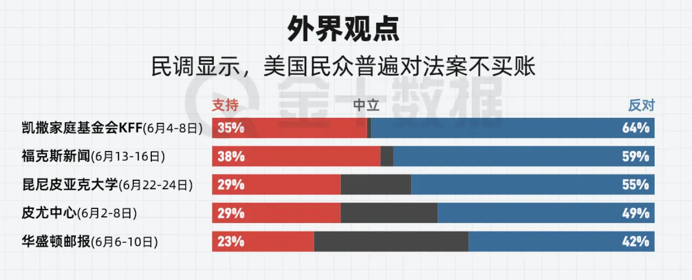 《美丽大法案》惊险通关，一览 869 页文本背后的权力角逐 image 2