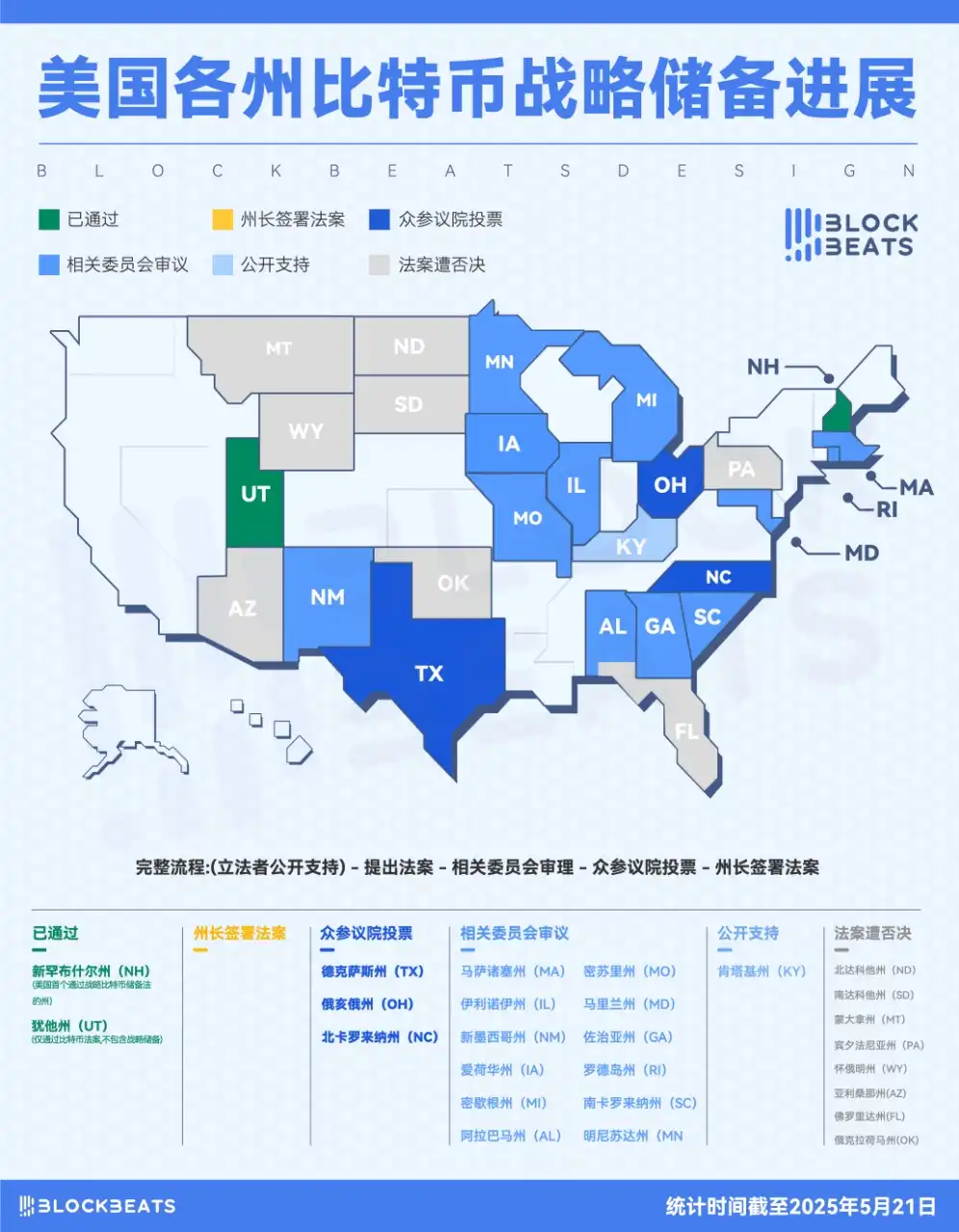 比特币突破11万美元再创新高，加密市场购买力结构性转变加速 image 3