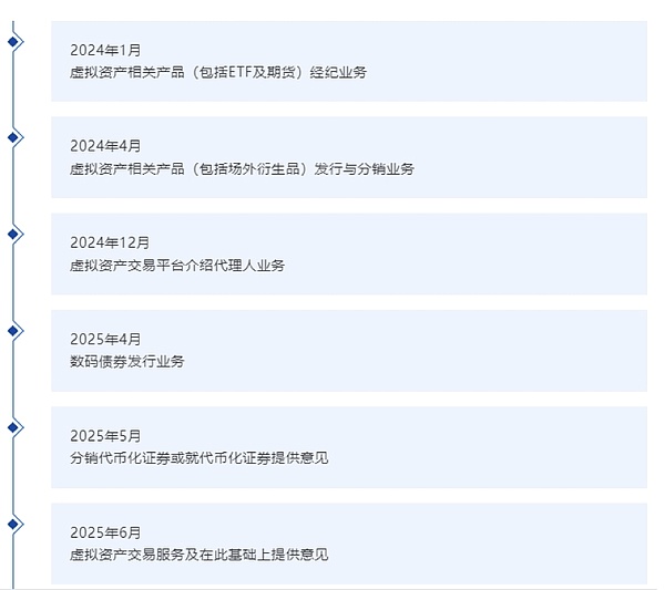 一张好牌就让国泰君安国际大涨2倍？背后还有更大原因 image 4