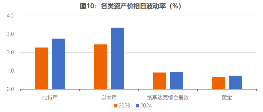 全球稳定币风起背后，加密货币已今非昔比 image 9