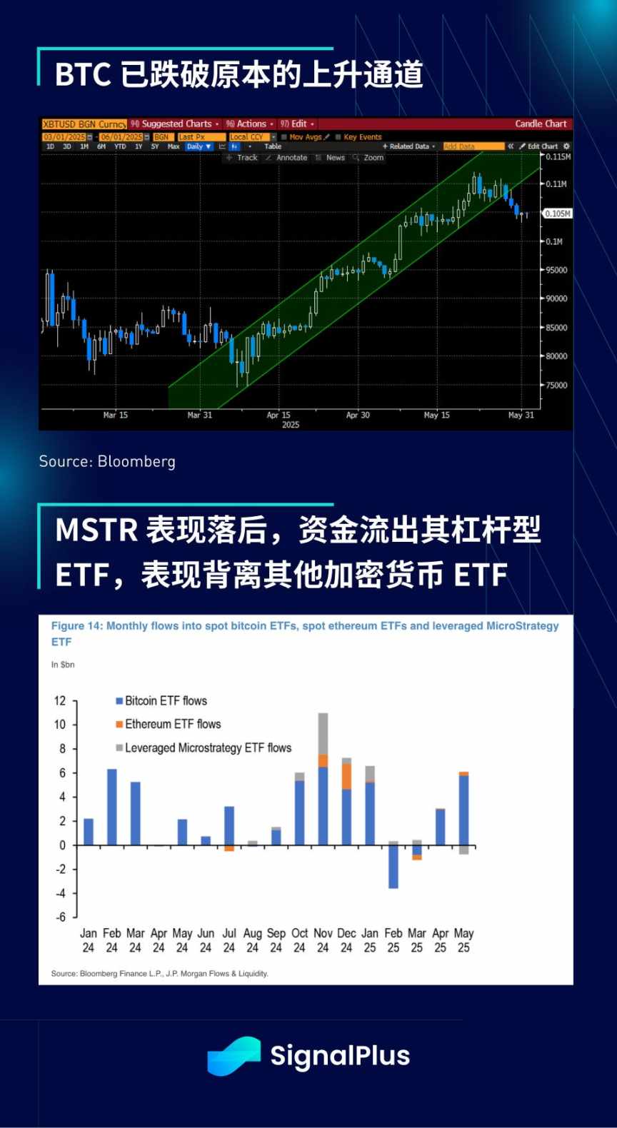 SignalPlus 宏观分析特别版: TACO image 8