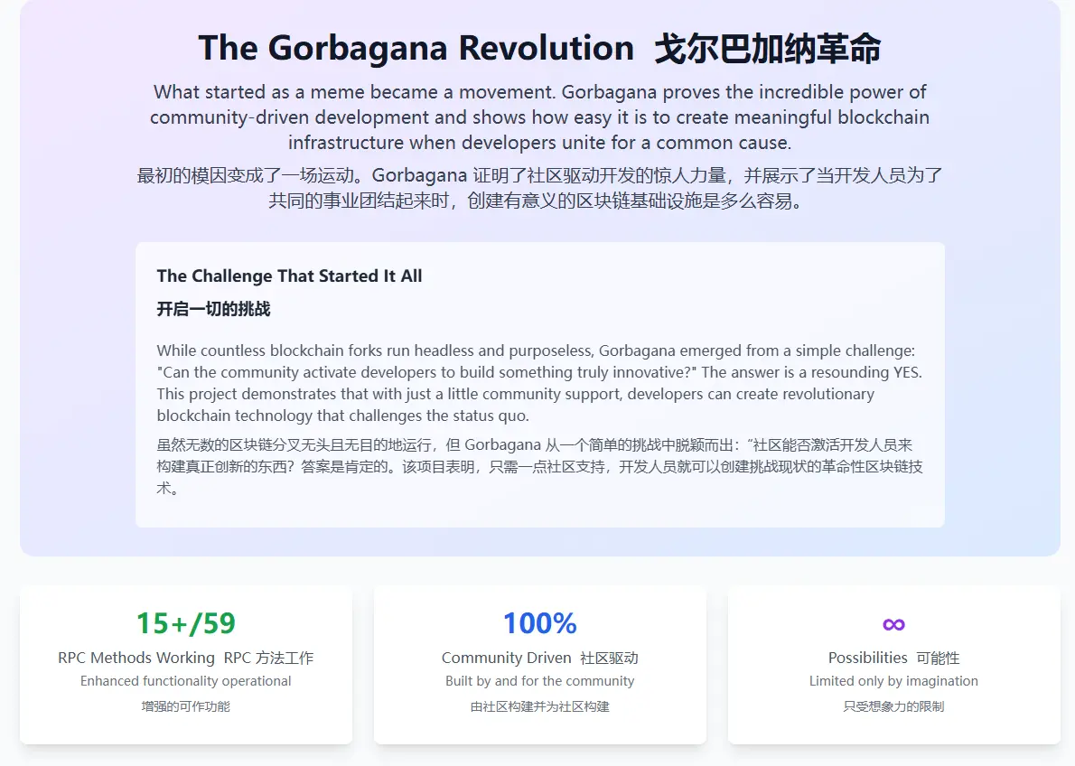 分叉 Solana，Meme 币 Gorbagana 整活只花了48 小时 image 4