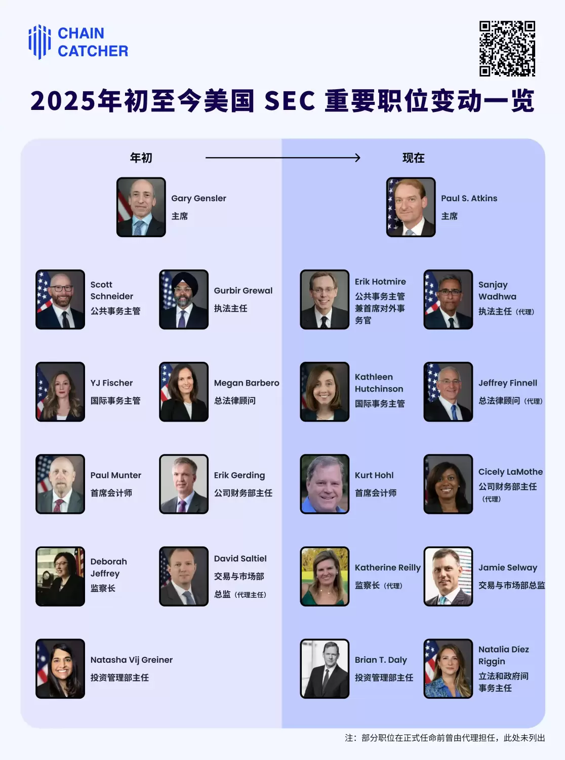 盘点美国SEC半年内人事调整，「新」SEC 真的加密更友好吗？ image 2