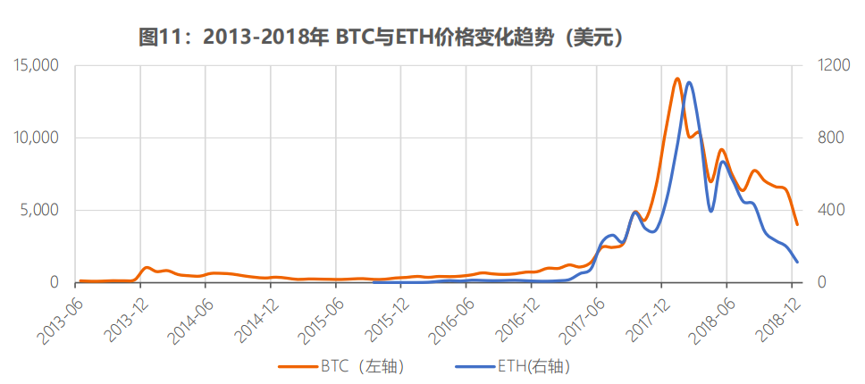 全球稳定币风起背后，加密货币已今非昔比 image 10