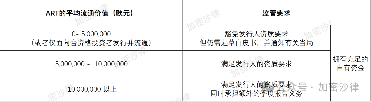 Web3 律师深度解读：一文详解欧盟、阿联酋、新加坡三地稳定币监管框架 image 2