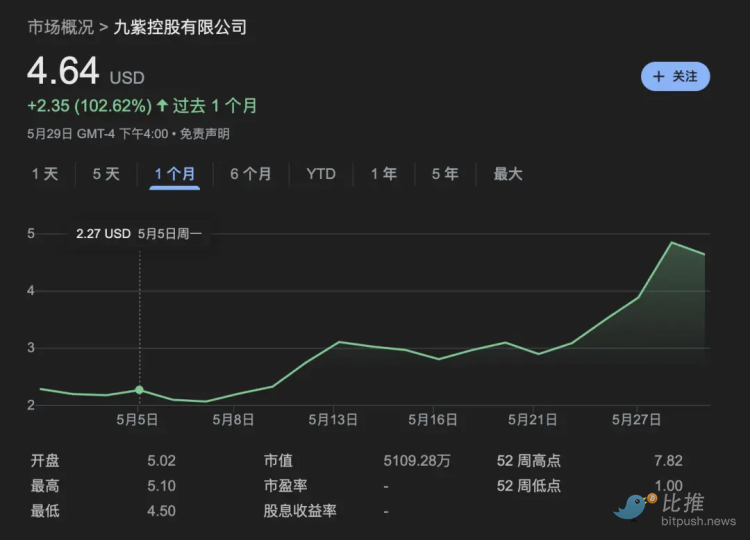 买币，美股上市公司新财富密码 image 3