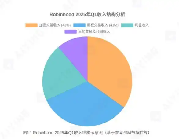 从Meme股推手到RWA先锋：解密Robinhood的加密战略布局 image 1