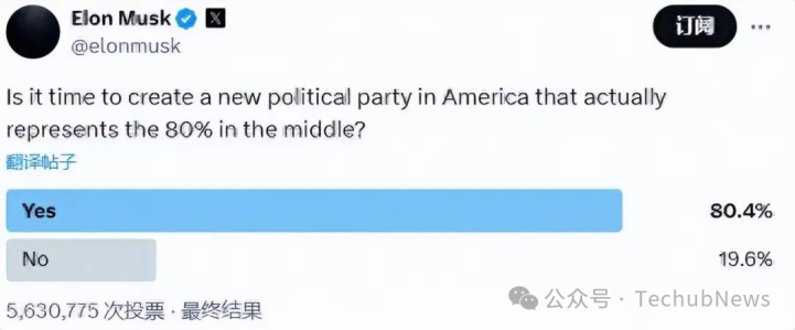 马斯克建党赌注超4亿，17%的概率值得期待？ image 2