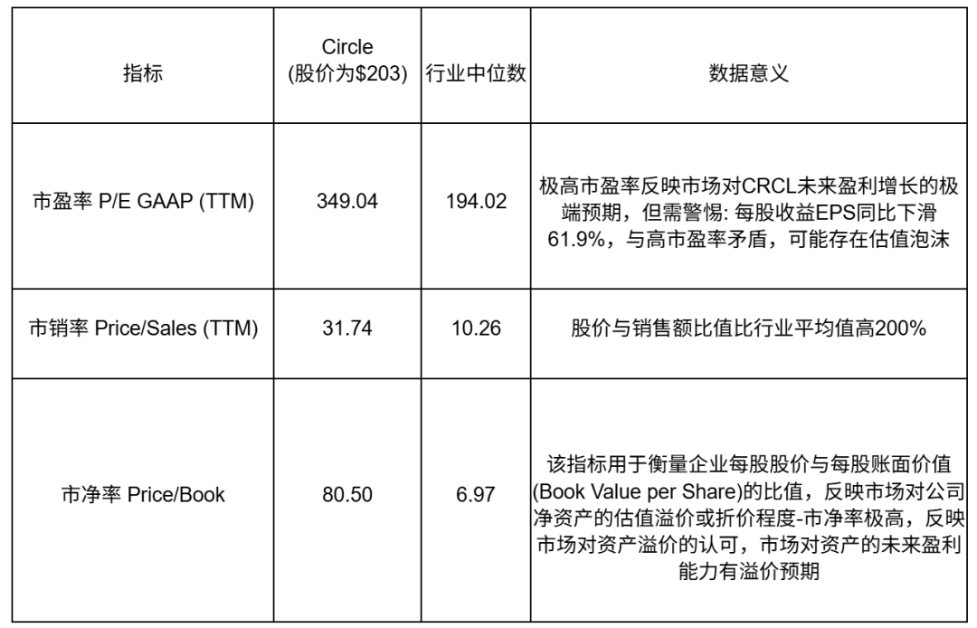 Circle 深度分析:稳定币巨头的机遇与挑战 image 0