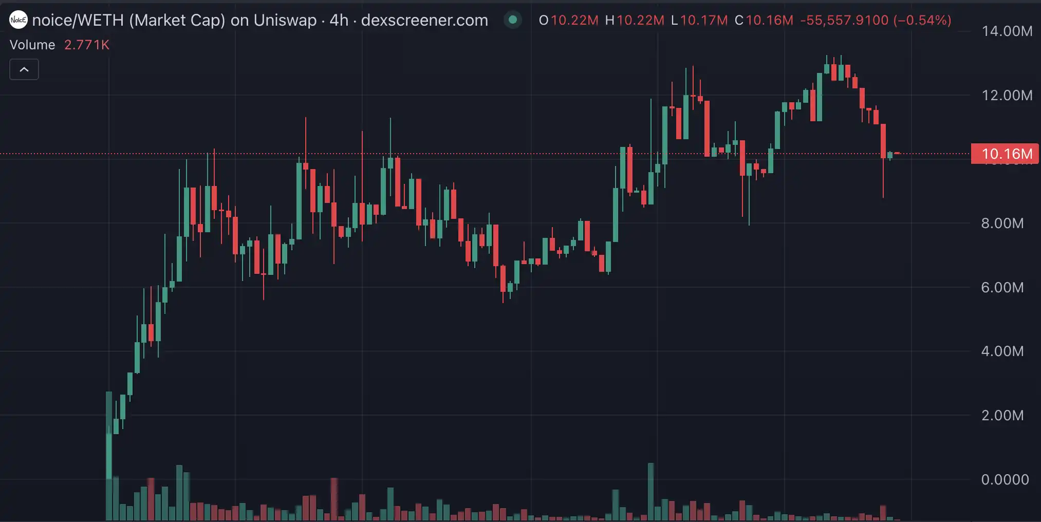 KTA一月暴涨10倍后，这三个概念在Base生态炒得特别凶 image 8