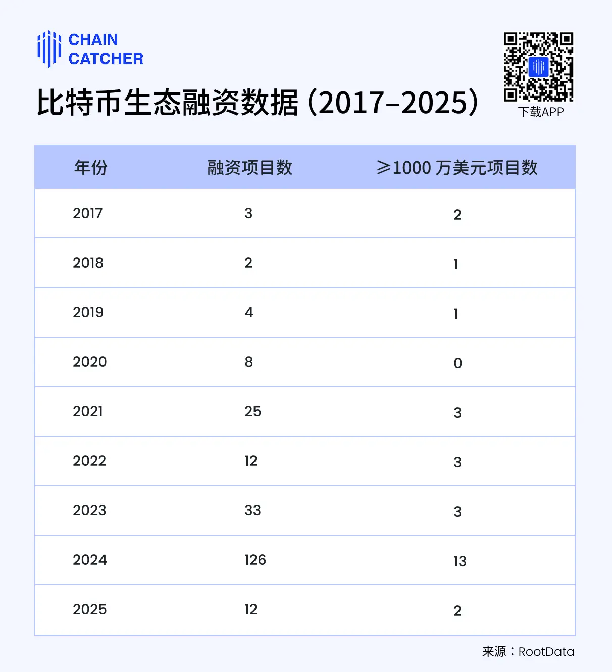 虎头蛇尾，细数比特币生态的「七宗罪」 image 5