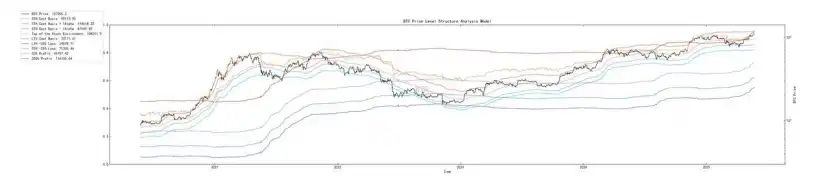 第20周链上数据：机构主导的牛市面临首次考验，BTC将何去何从？ image 8