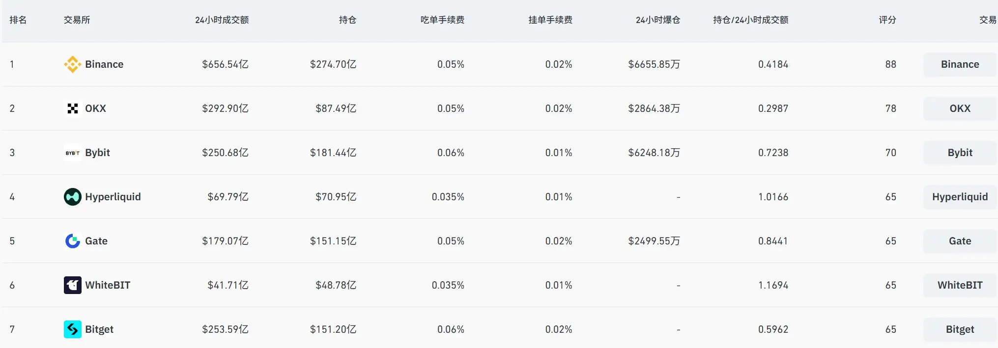 链上衍生品大逃杀：dYdX/GMX 衰败，Hyperliquid 独大，谁会拿到下一张船票 image 1