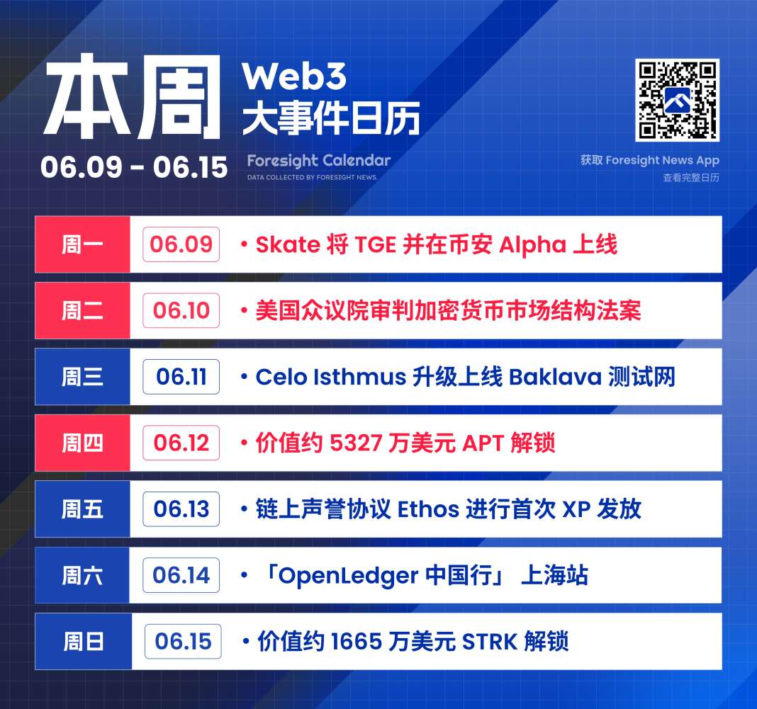 Skate TGE 在即，美众议院将审判加密市场结构法案 image 0