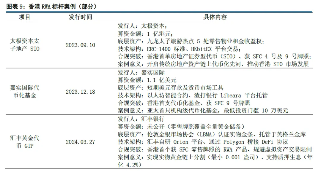 稳定币立法落地,谁将成为 RWA 和跨境支付下一个风口? image 4