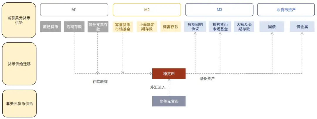 中金:稳定币对金融体系的潜在影响 image 5