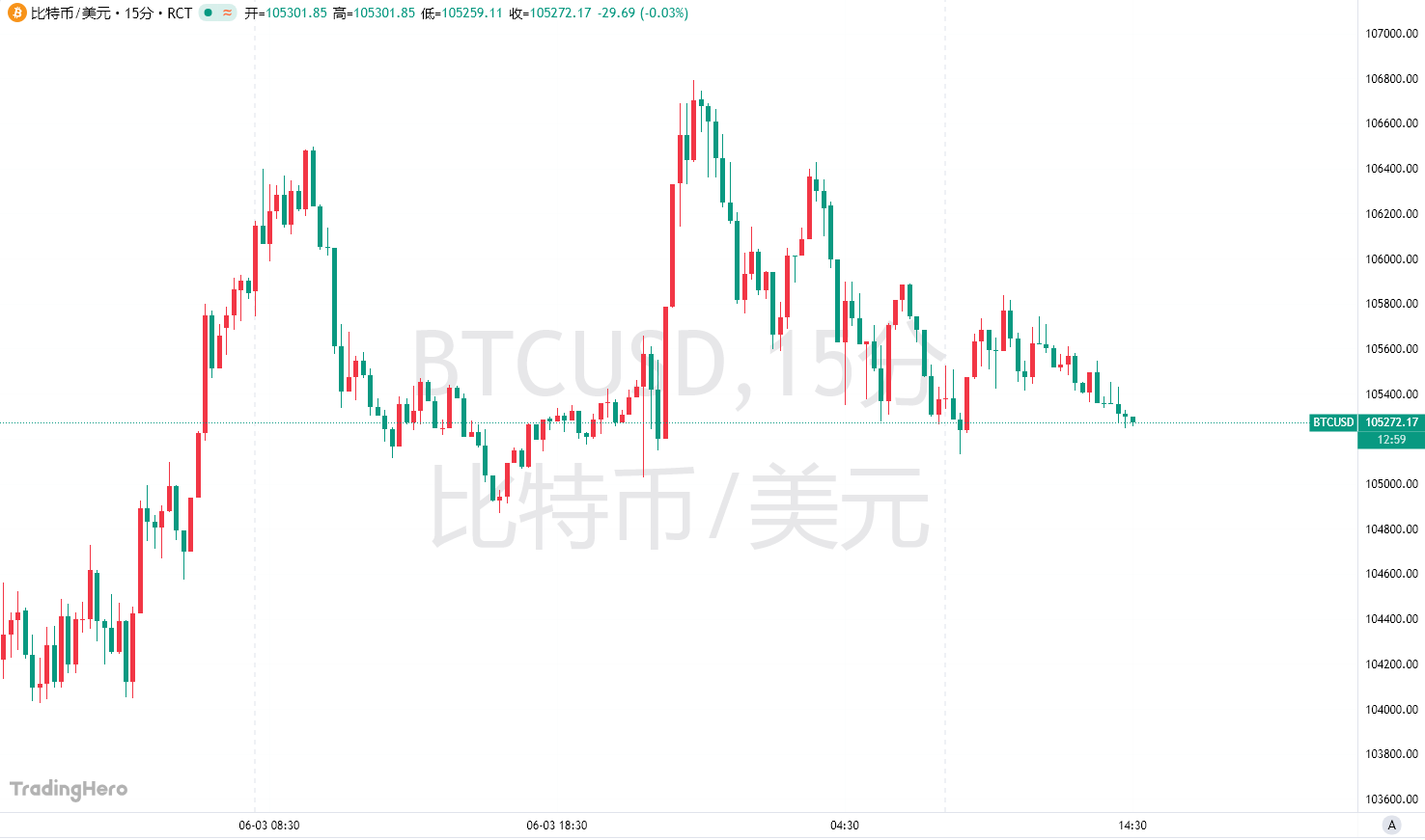 币圈重磅!特朗普“进军”比特币ETF image 0