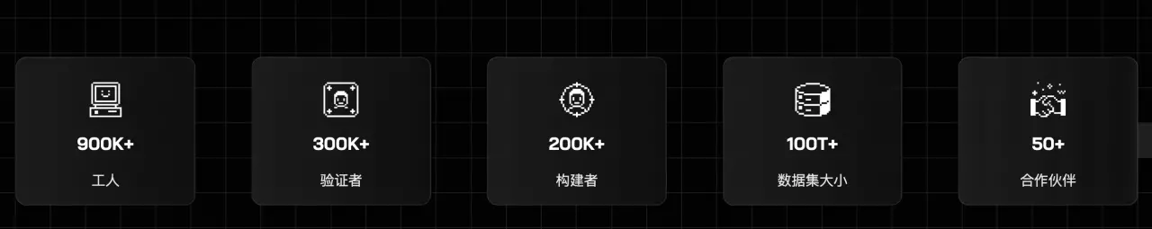 Train AI to Earn，一文了解 AI 数据众包网络 PublicAI image 0