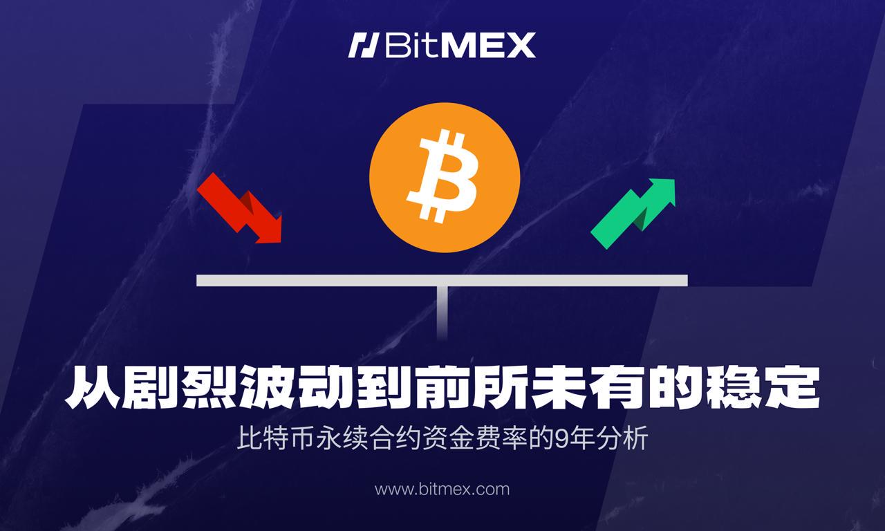 资金费率的演变：从剧烈波动到前所未有的稳定 image 0