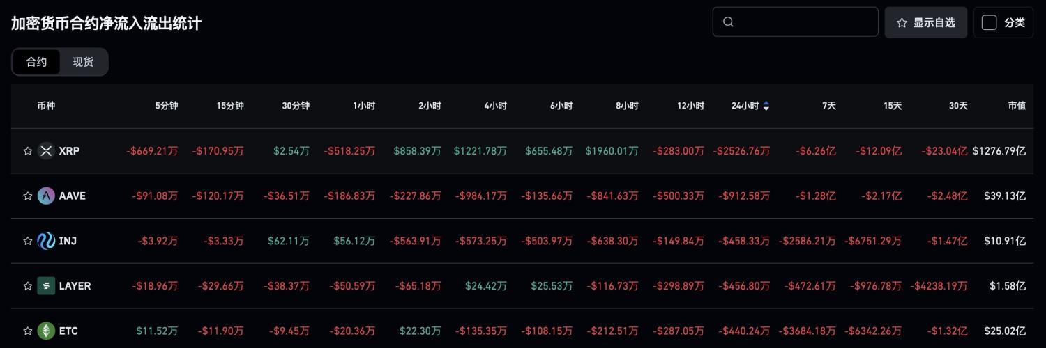 Bitget每日早报(6.24)｜美联储理事暗示7月或降息，伊朗同意美以停火协议 image 4