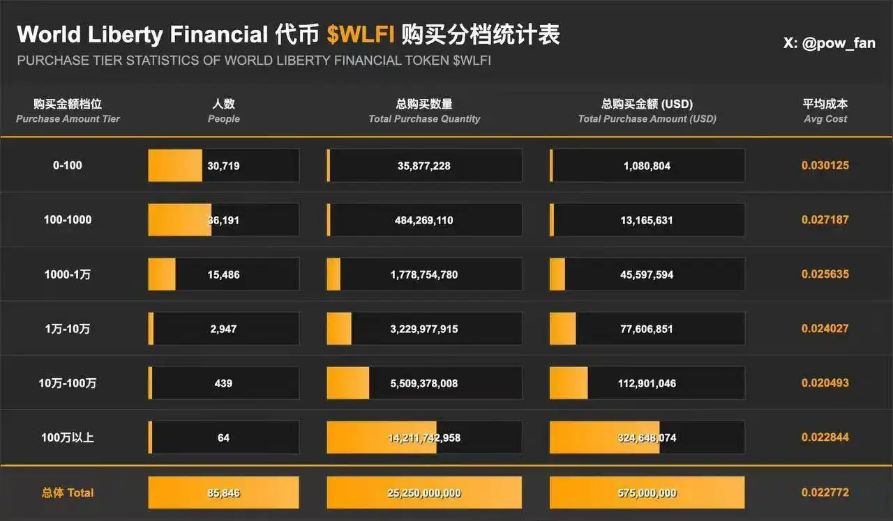 WLFI上市在即：估值几何，会变成下一个TRUMP吗？ image 2