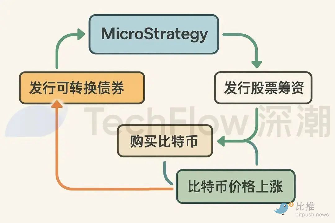 买币，美股上市公司新财富密码 image 1