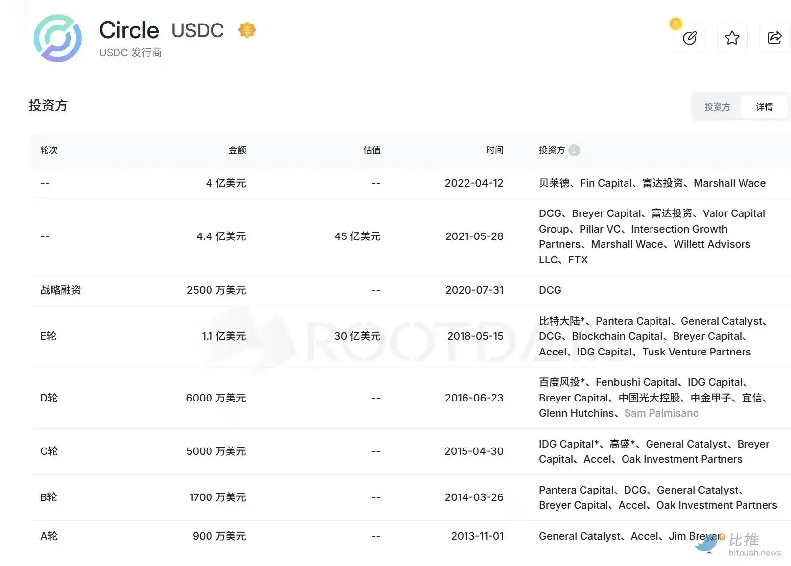 Circle强势上市，两度熔断，背后受益者有哪些？ image 1