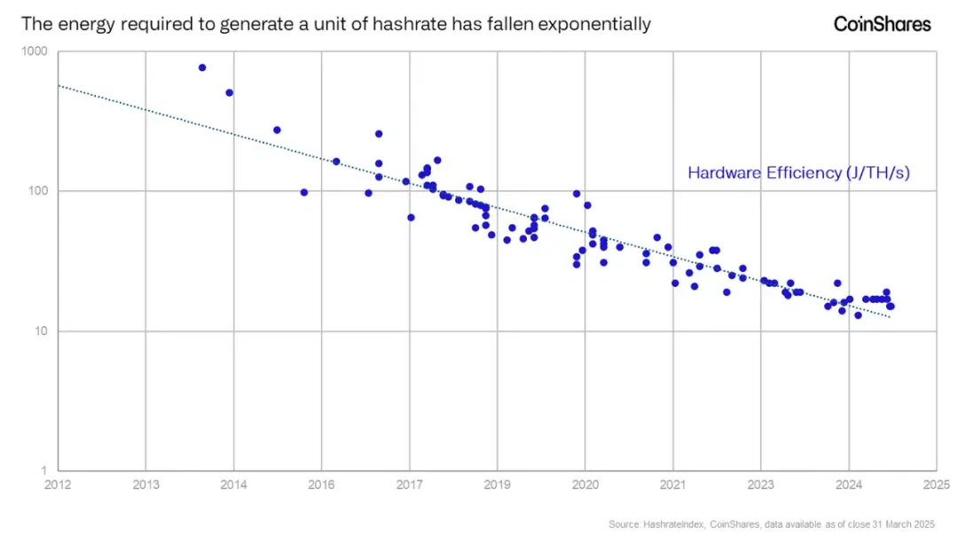 比特币矿工与黄金矿工有什么区别?更加动态和不可预测 更加光明的未来 image 1