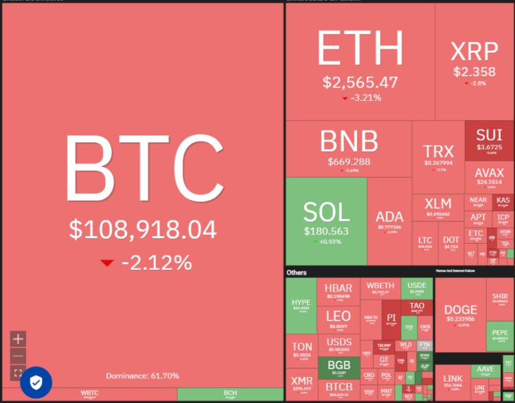比特币触及11万后急刹车！山寨币季爆发前的最后上车机会？10大代币关键点位全解析 image 0