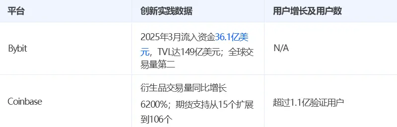 2025 年股票代币化趋势及热门标的盘点 image 7