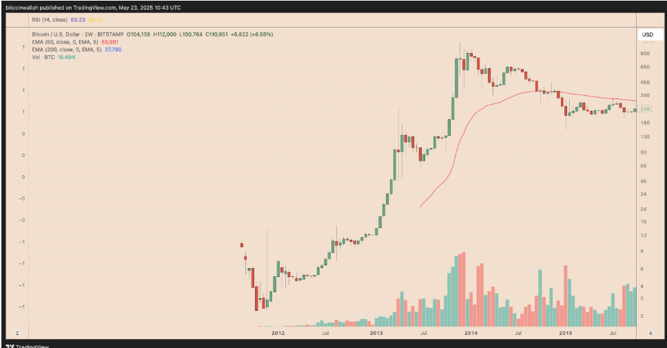 下一个Solana时刻！Hyperliquid代币HYPE技术面指向240%突破 image 3