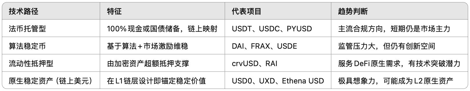 稳定币新秩序：市场、技术与主权之争 image 4
