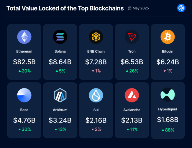 5月Dapp报告：日活钱包数增长8%，NFT交易量上涨40% image 3